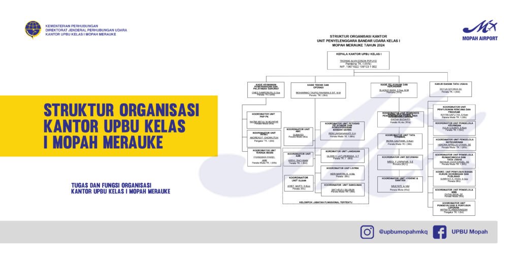 struktur organisasi kantor