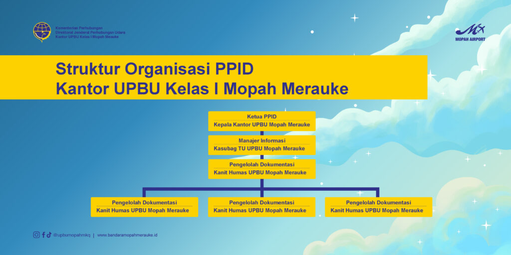 struktur organisasi ppid